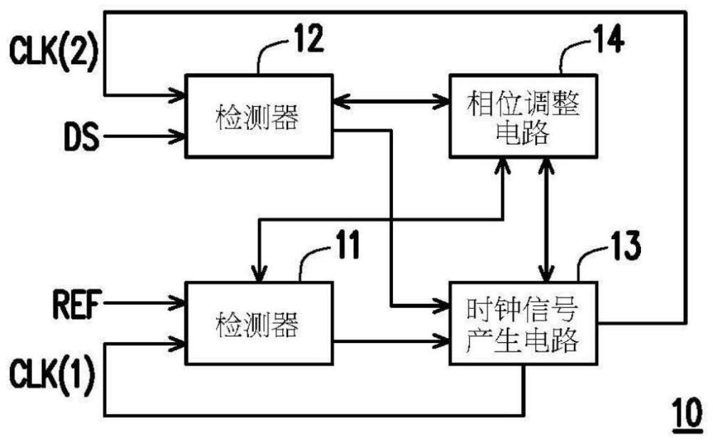 时钟数据回复电路模块、存储器存储装置及信号校正方法与流程