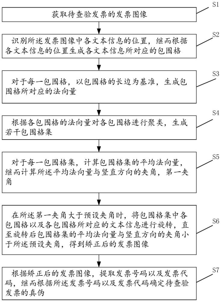 一种发票查验方法、装置、发票查验服务设备及存储介质与流程