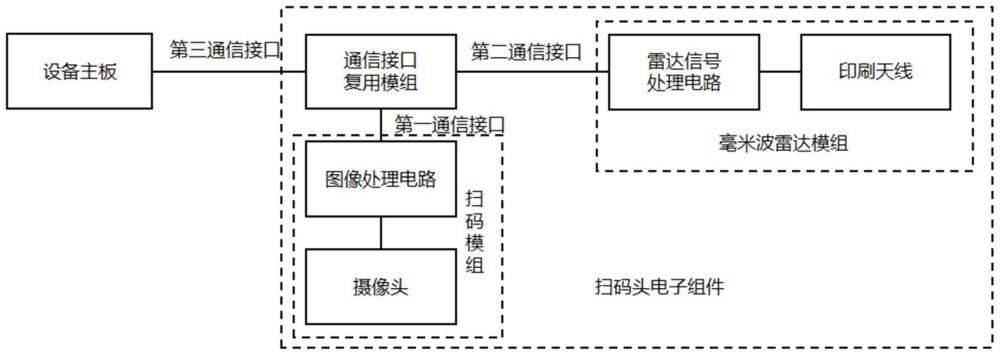 扫码器电子组件、扫码器、自助设备套件和自助设备的制作方法