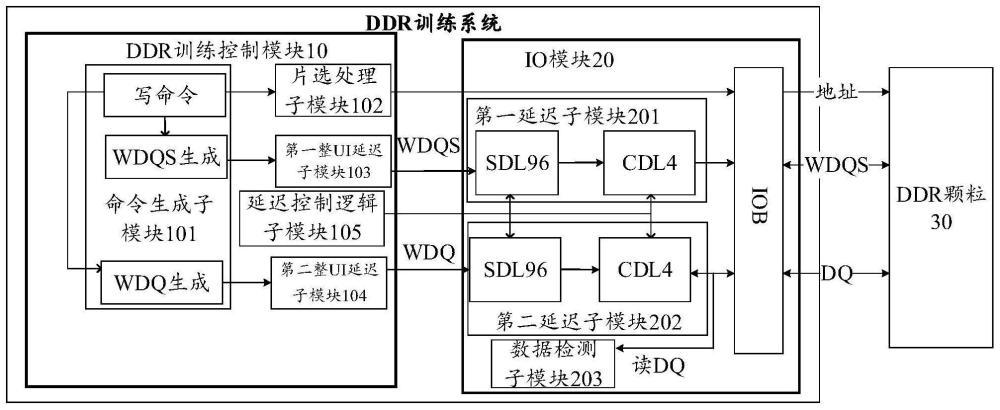 基于指令集控制的DDR训练系统、训练方法及介质与流程