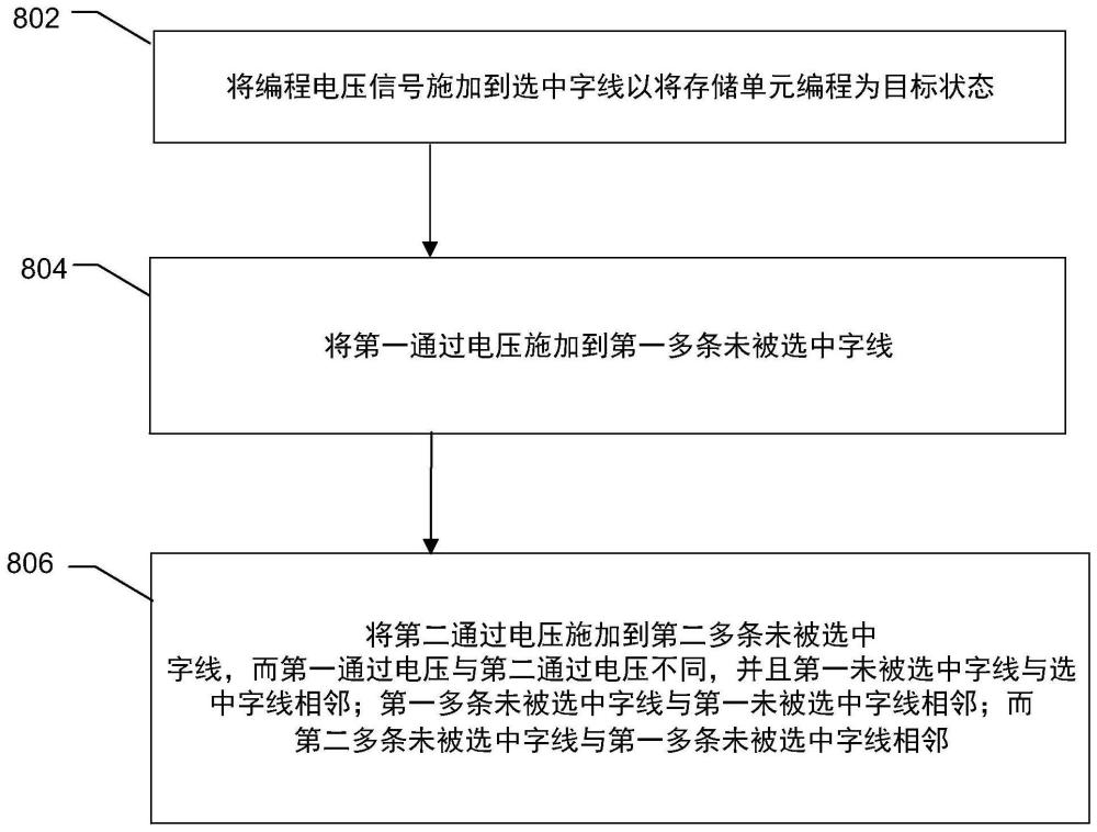 一种用于减少3DNAND系统中Vpass干扰的方法与流程