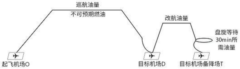 一种起飞油量最小化的多次放行点定位方法及系统