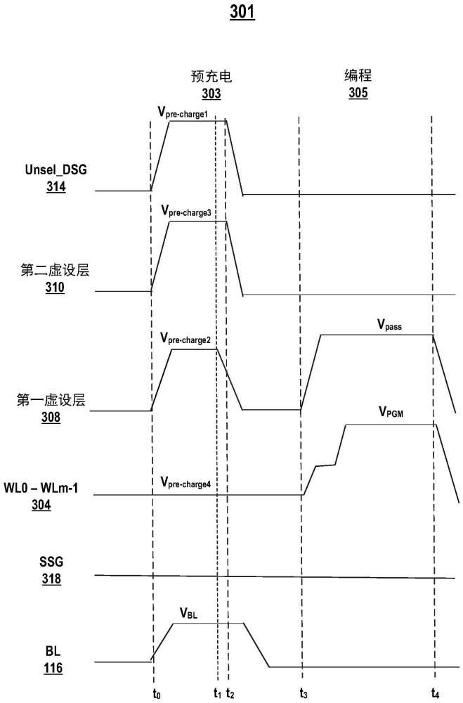 具有降低的干扰的三维存储器器件编程的制作方法