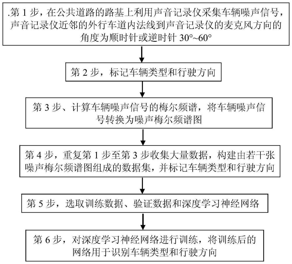 一种确定车辆类型和行驶方向的方法