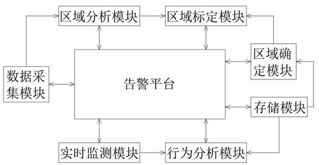 一种用于多场景的老人摔倒智能告警平台的制作方法