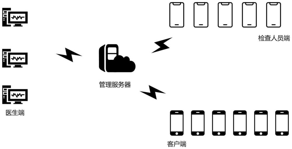 一种用于医院的排队叫号管理系统的制作方法