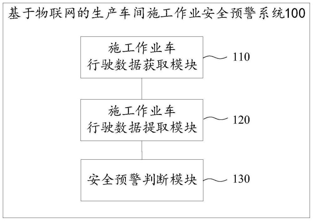 基于物联网的生产车间施工作业安全预警系统及方法与流程