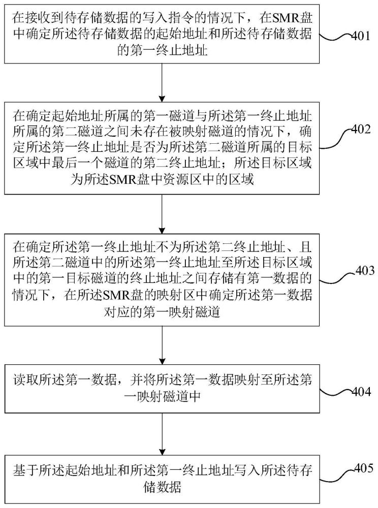 数据自动烧录写入方法、装置和存储介质与流程