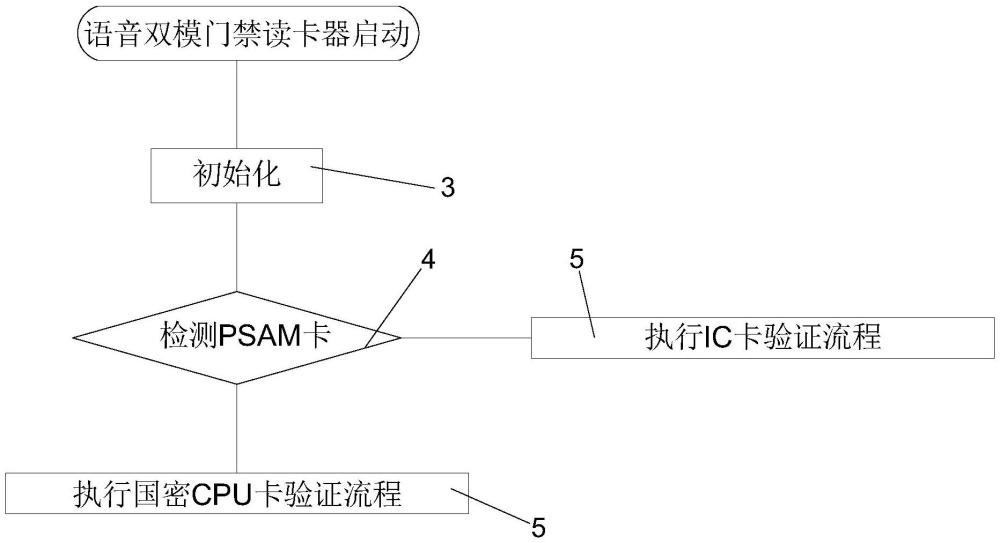 一种双链路通信的语音双模门禁读卡器的制作方法