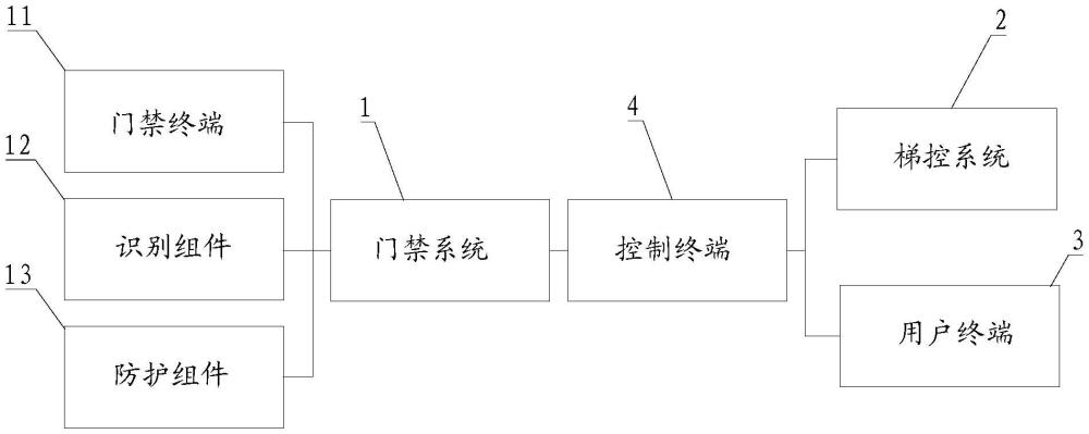 一种访客门禁系统的制作方法