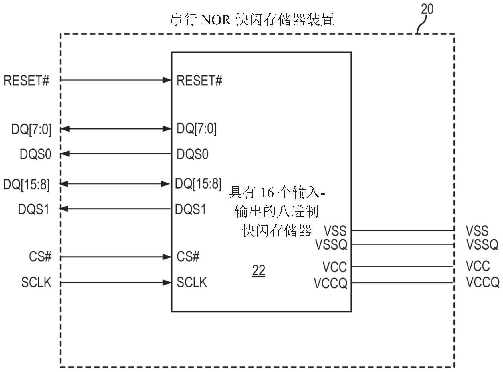 具有宽输入-输出总线的单片式串行NOR快闪存储器的制作方法