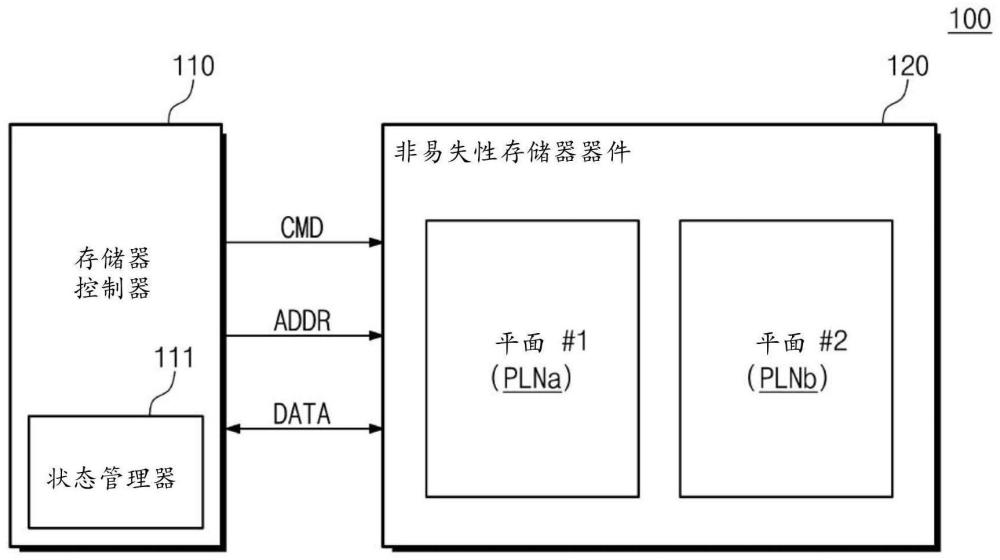 存储器控制器及其操作方法与流程