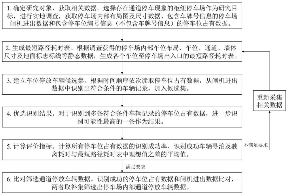 一种面向枢纽停车场内部通道停放车辆的识别方法