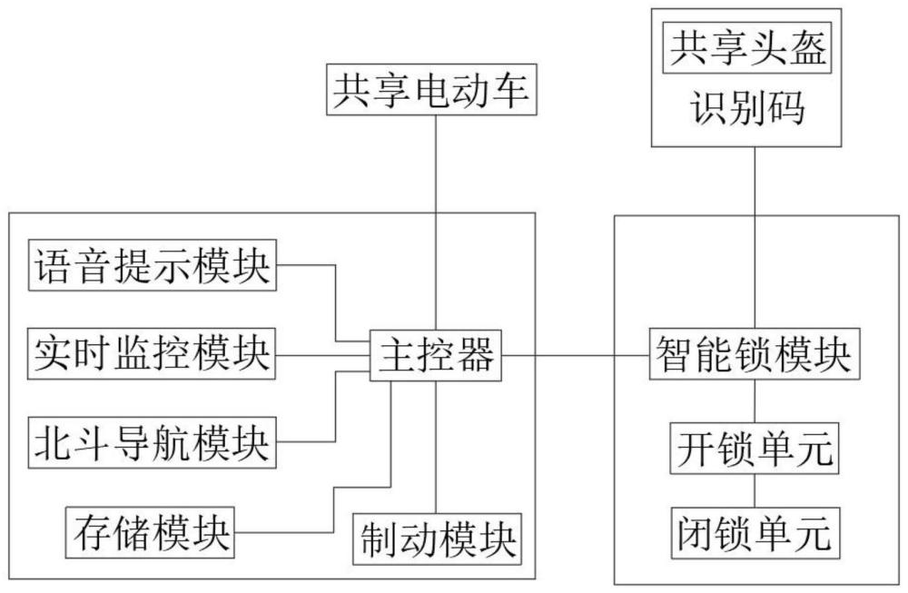 一种共享头盔与共享电动车的安全监控系统