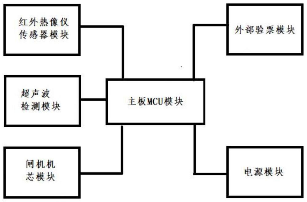 一种基于超声波技术的身高检测检票闸机的制作方法