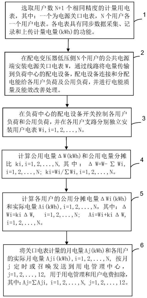 一种多用户电量精确计量与公用电量分摊方法及系统与流程