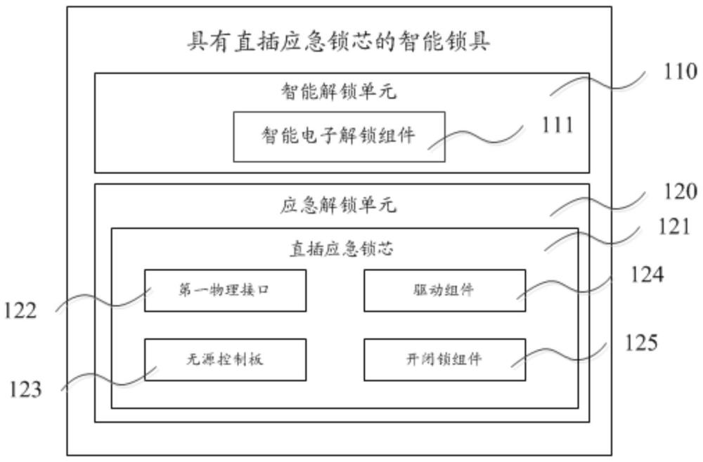 智能锁具、智能锁具的解锁系统、方法、装置及存储介质与流程