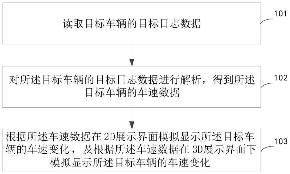 车速变化幅度的显示方法、装置、电子设备和存储介质与流程