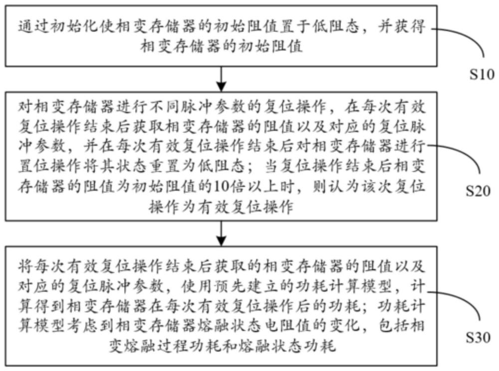 一种相变存储器的功耗计算方法