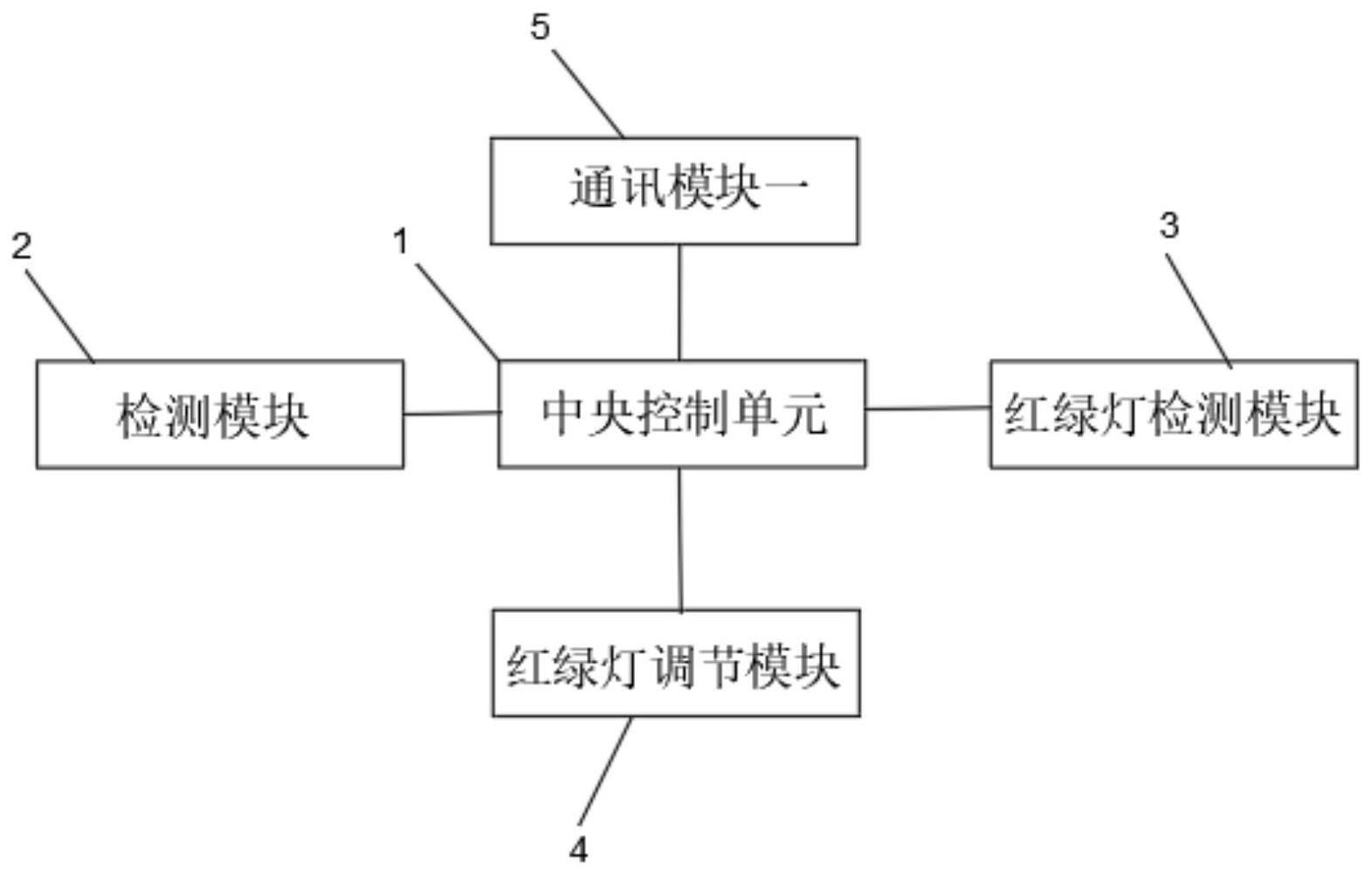 一种基于车联网的驾驶员安全保障系统的制作方法