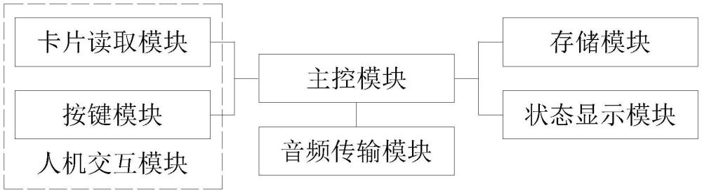 一种音频播放电路的制作方法