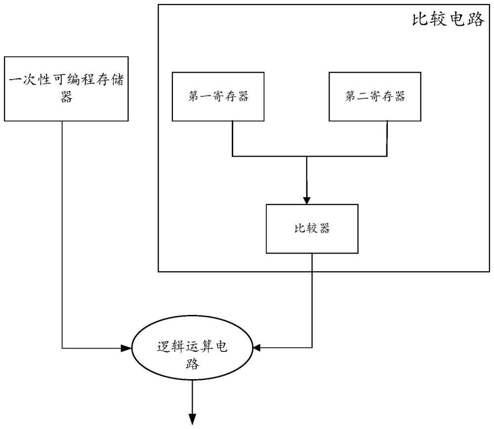 使能电路和设备的制作方法