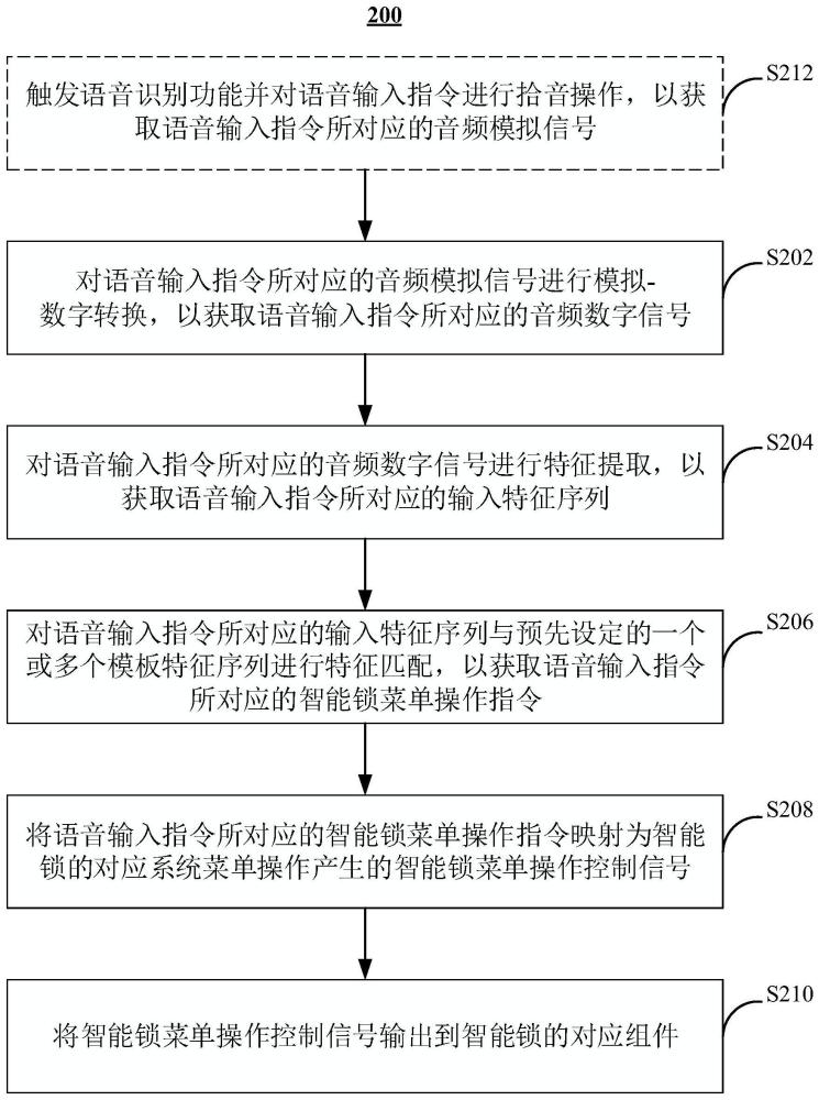 智能锁及用于其系统菜单操作的语音控制方法和装置与流程