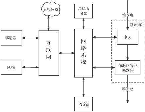 一种基于物联网智能断路器的预付费电表管控系统的制作方法