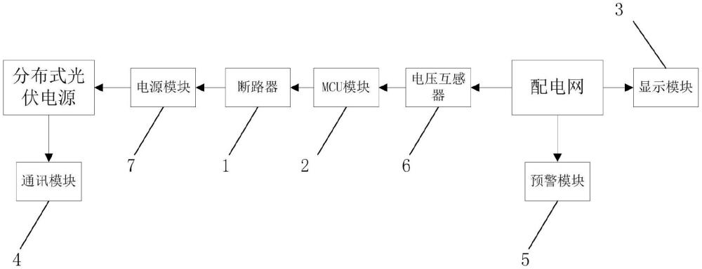 一种分布式光伏电源反送电实时监控装置的制作方法