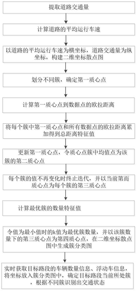 一种路权交易道路运行状态动态识别装置及方法与流程