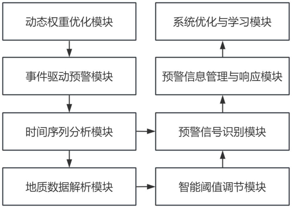 一种用于煤炭开采过程中的地质灾害预警系统的制作方法