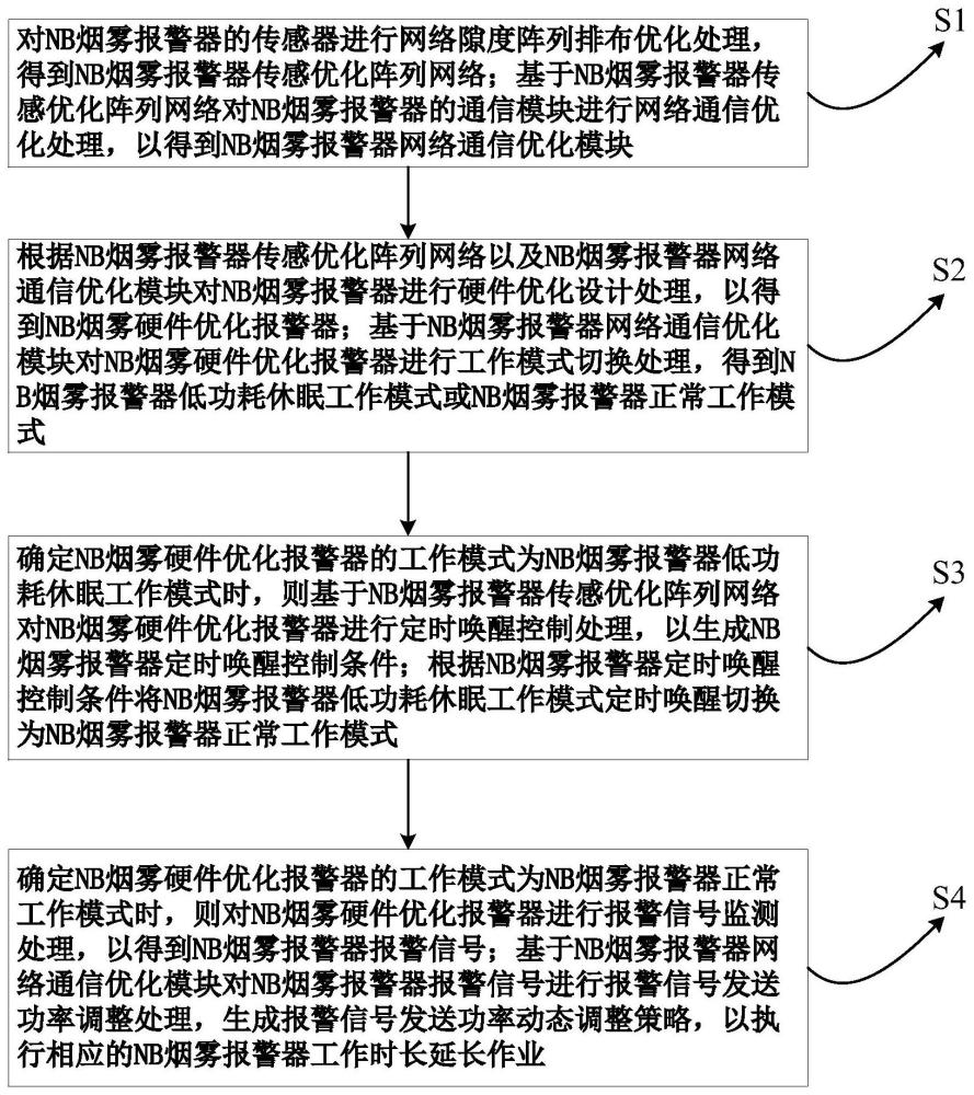 一种延长NB烟雾报警器工作时长的方法与流程