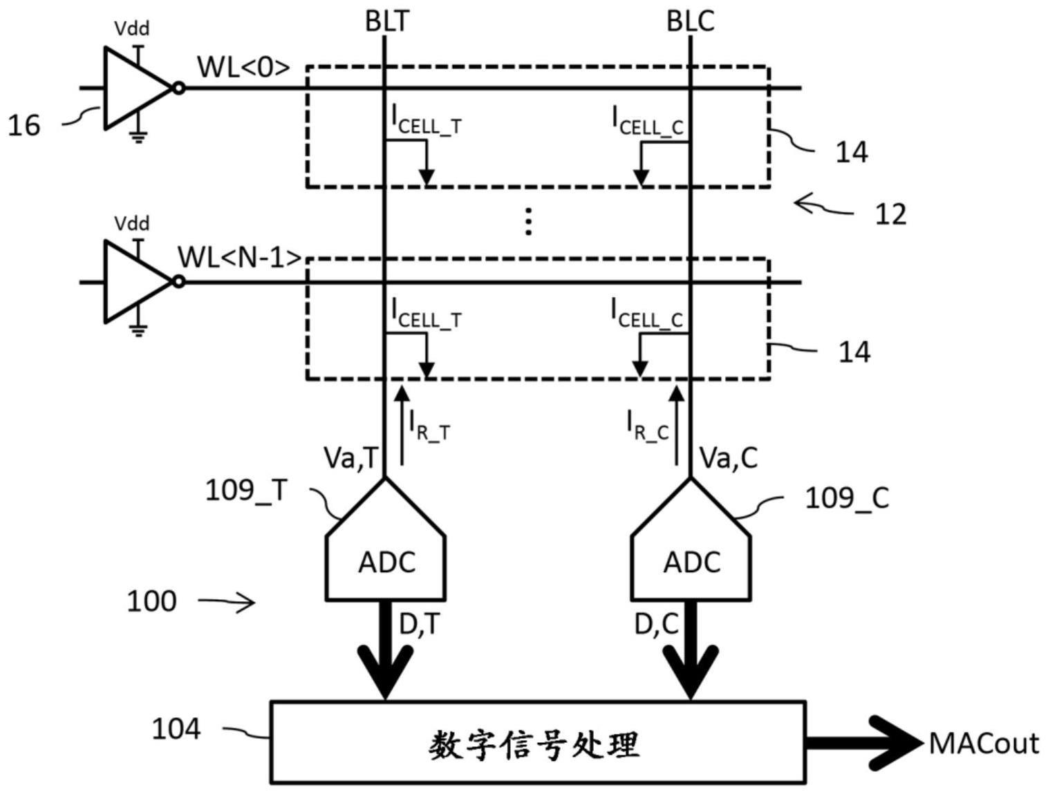 存储器内计算操作的位线读取的准确度的制作方法