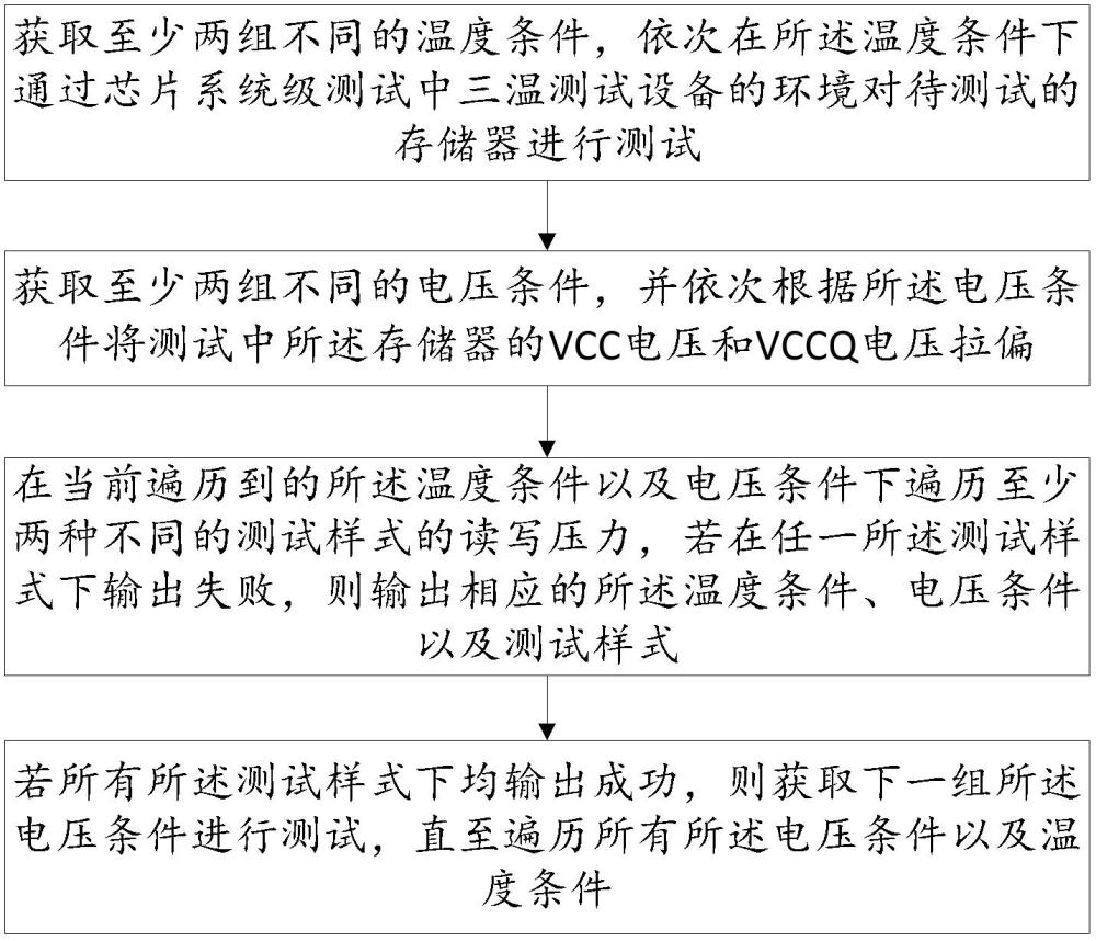 一种eMMC四角测试方法、装置、可读存储介质及电子设备与流程