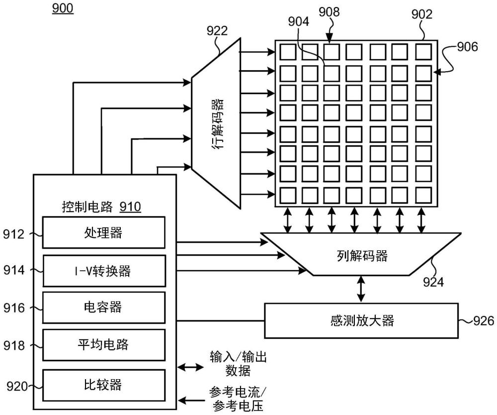 多位存储器装置及其操作方法与流程