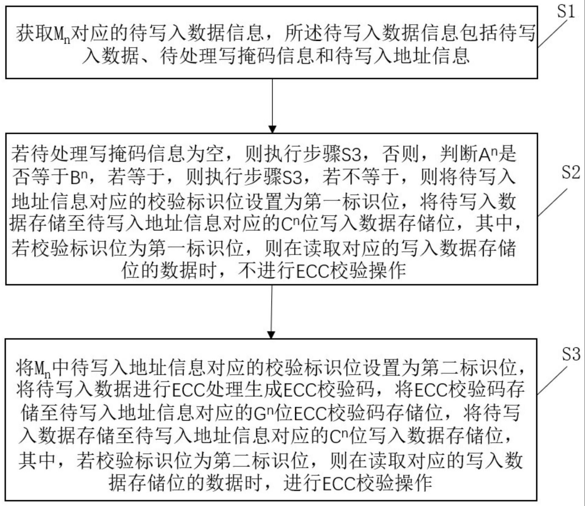 具有写掩码的数据校验系统的制作方法