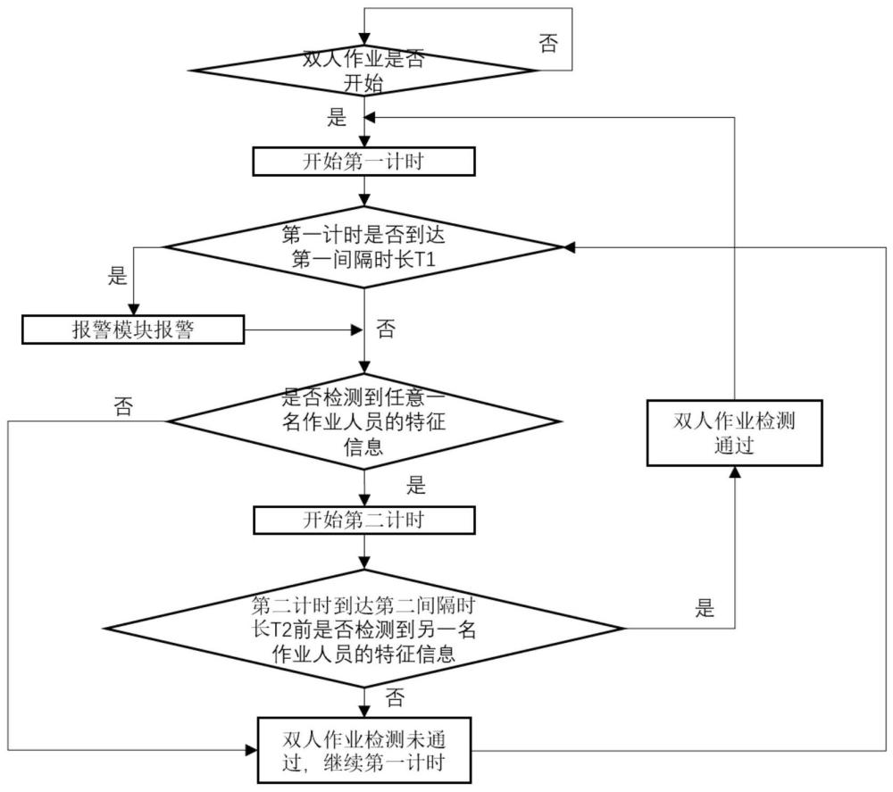 一种双人作业监测方法与流程