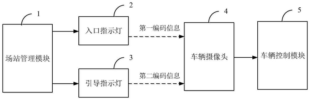 充电场站停车引导系统的制作方法