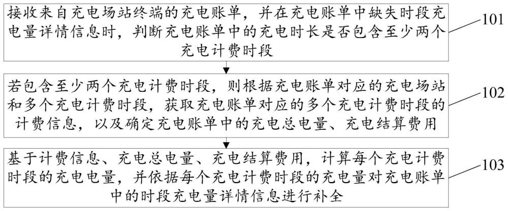 车辆充电账单的信息补全方法、装置及存储介质与流程