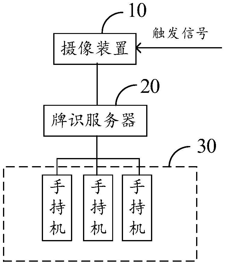 高速公路收费站车牌识别发卡系统的制作方法