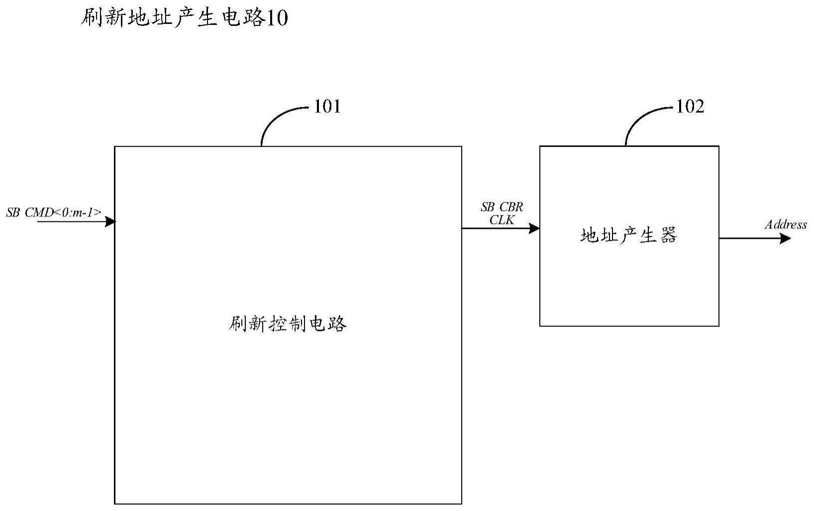 一种刷新地址产生电路的制作方法