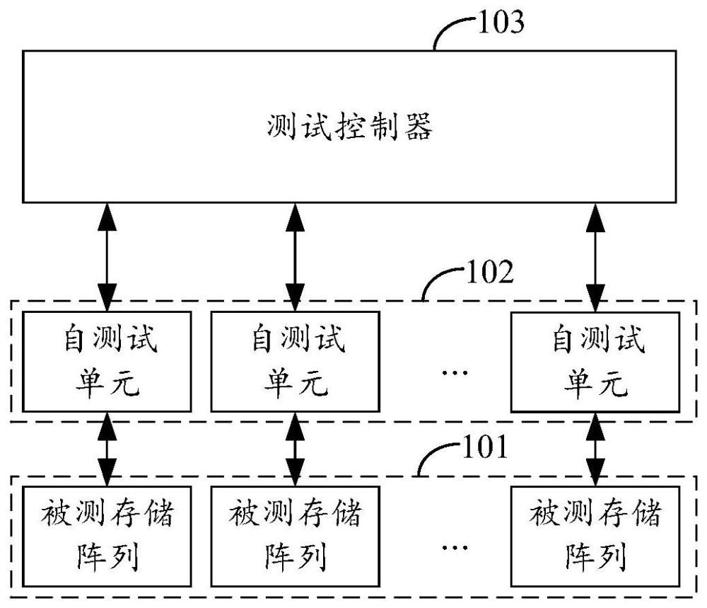 存储器自测试电路、芯片及计算装置的制作方法