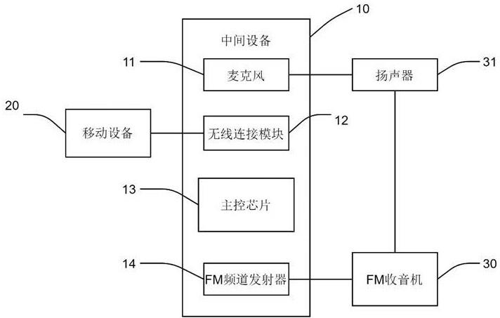 一种自动检测音乐播放的方法与流程