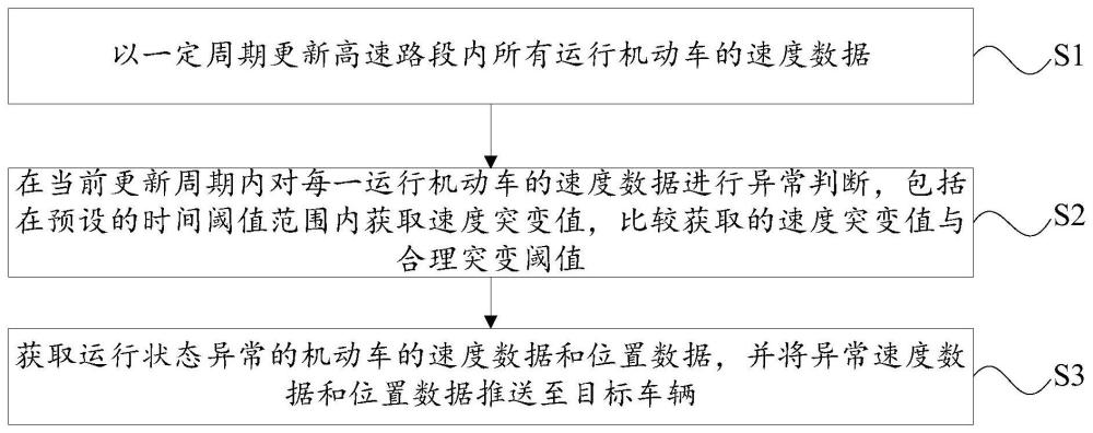 一种高速路段机动车异常减速提示方法、装置及存储介质