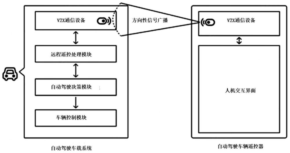 一种自动驾驶交通环境下的交警指挥系统的制作方法