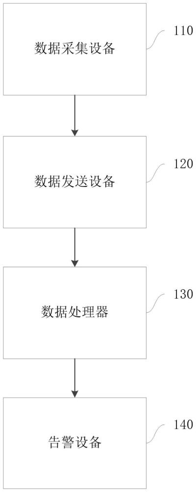 一种高空作业人员防坠预警系统及方法与流程