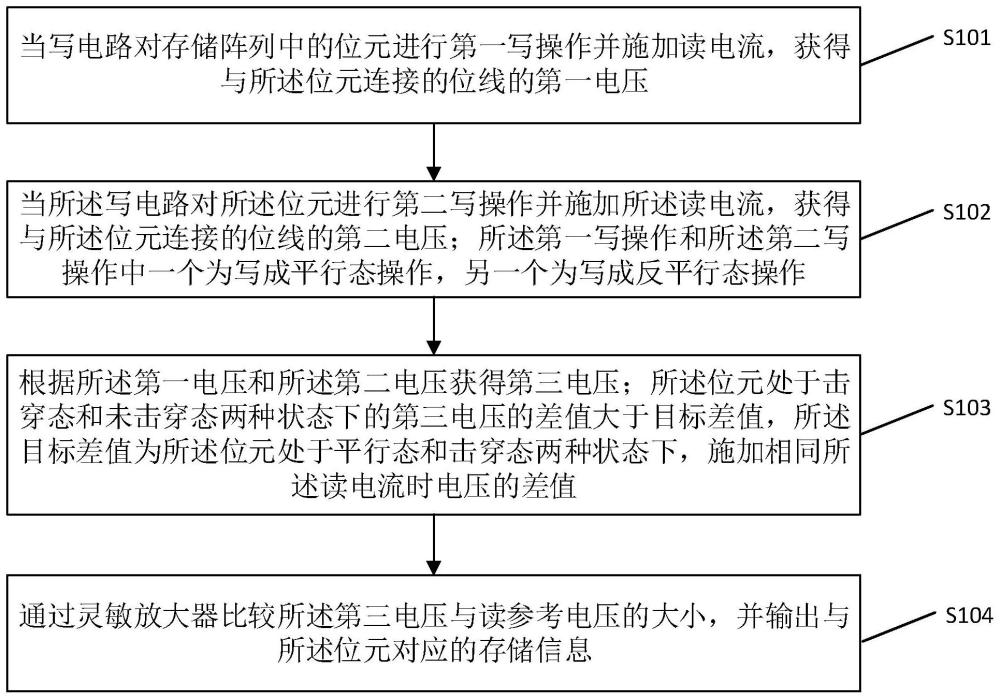 一种存储阵列读操作方法及读电路与流程