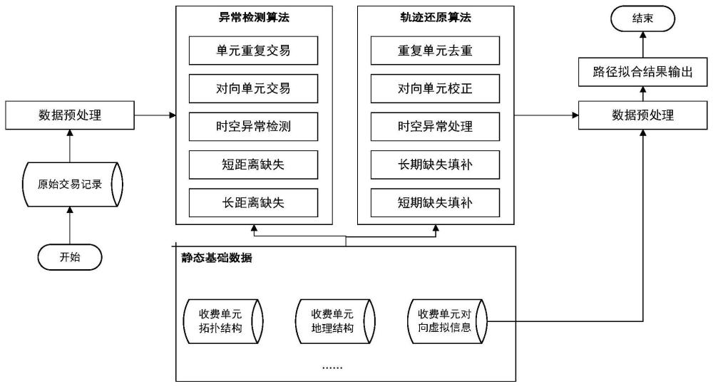 一种基于路网拓扑结构的车辆路径拟合方法及装置与流程