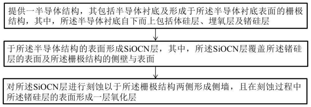 减少FDSOI器件锗硅衬底损失的方法与流程