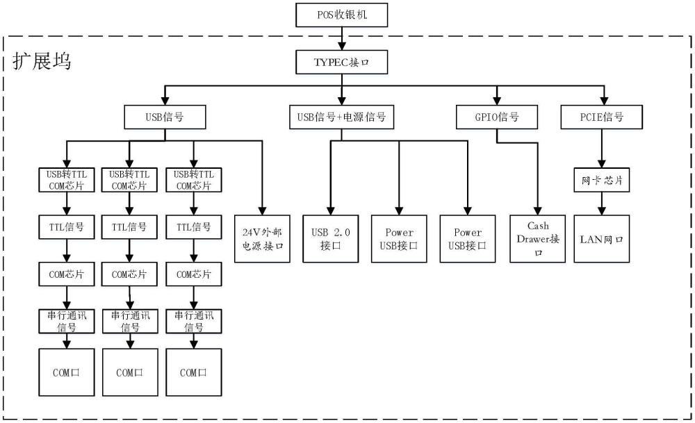 一种24V供电的POS收银机扩展坞的制作方法